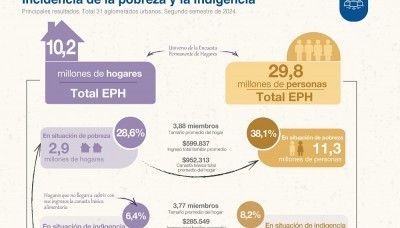 Economía