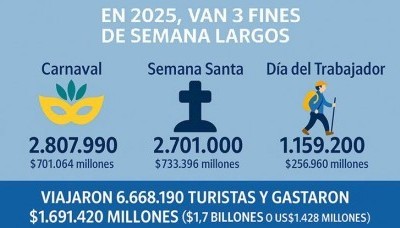 Economía