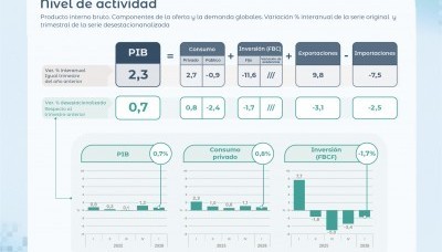 Economía