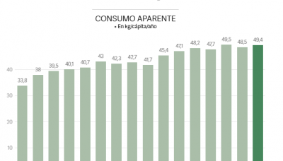 Economía